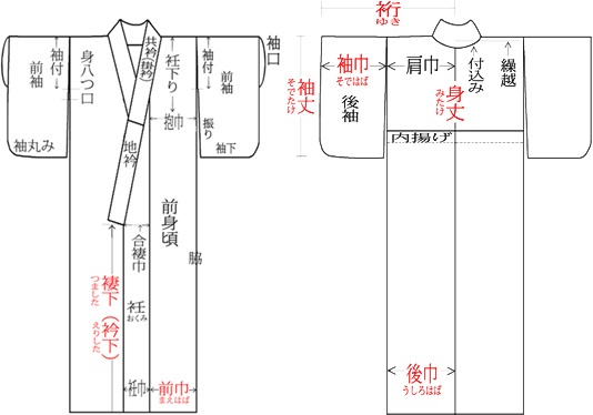 仕立て寸法表の説明